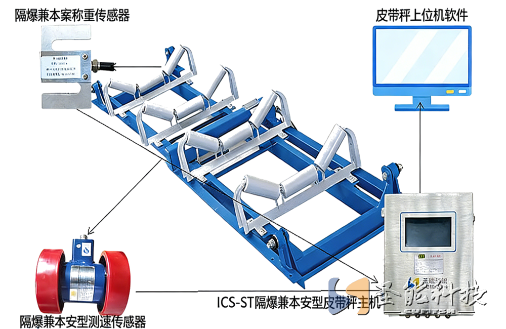 ICS-JT礦用防爆電子皮帶秤